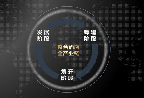 萬達(dá)酒店全能天團(tuán) 摘取設(shè)計(jì)界奧斯卡，揭秘200家酒店的管理之道