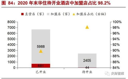 央財智庫酒店行業研究框架 強管理輸出與產品為王導向的餐飲管理
